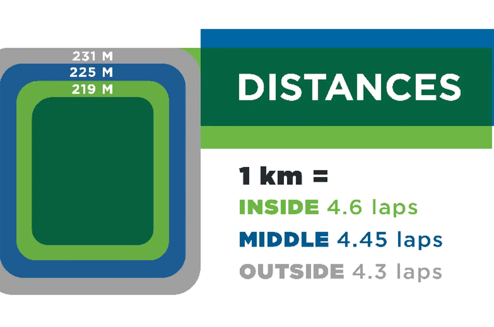 Horizon Ag & Turf Fitness Track | Servus Sports Centre